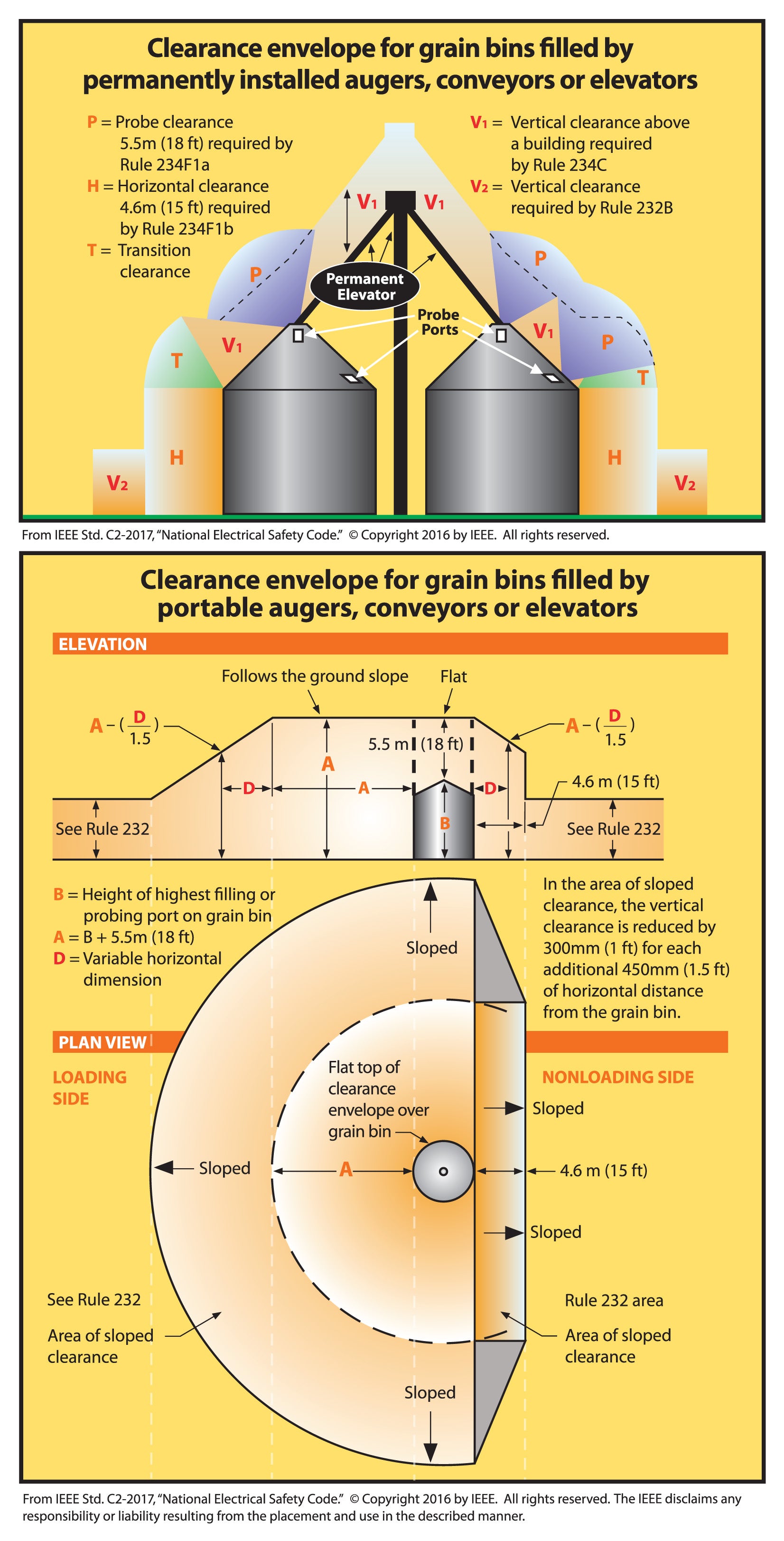 IAEC GrainBin