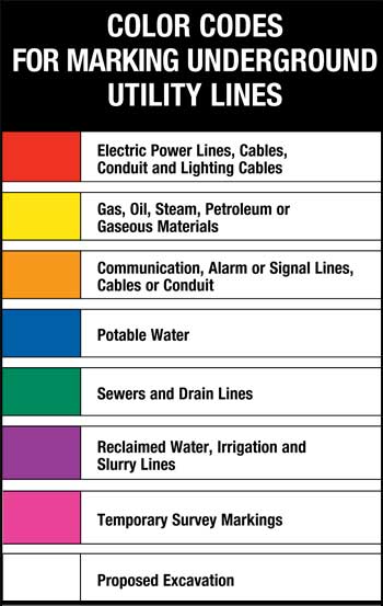 Color of Marked Utilities