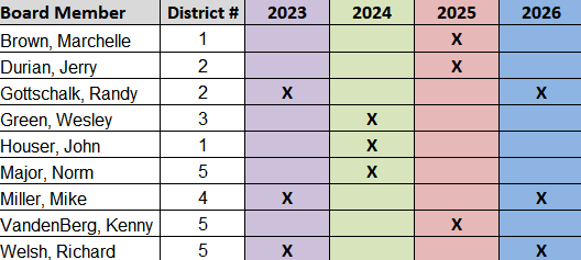 Election Schedule